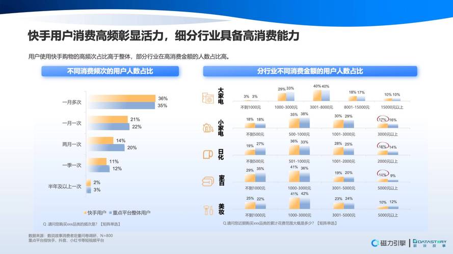 快手生态流量运营新趋势，10个赞自助下单模式的行业价值与合规性分析