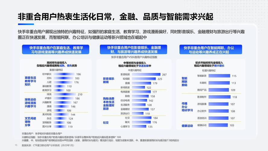 快手生态进化论，点赞涨粉机制重构下的流量变现与用户增长策略