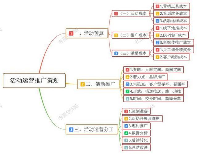 生态下高效提升点赞量的策略解析，基于算法逻辑与用户行为的增长路径