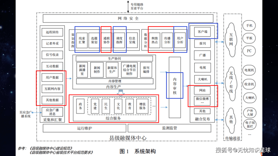 一元1000赞，社交媒体流量造假产业链的深度剖析与行业治理路径