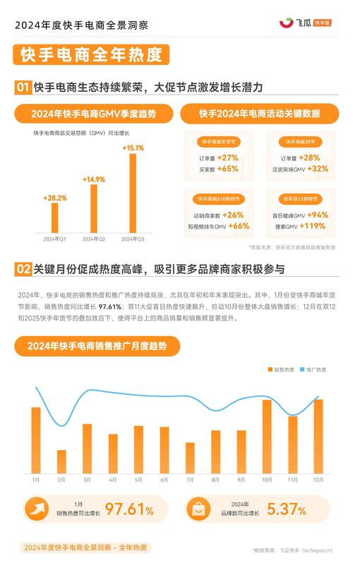 点赞经济崛起，快手业务生态中点赞互动的商业价值与行业趋势分析