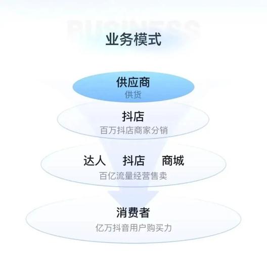 免费抖音双击业务平台崛起，助力创作者流量增长新路径
