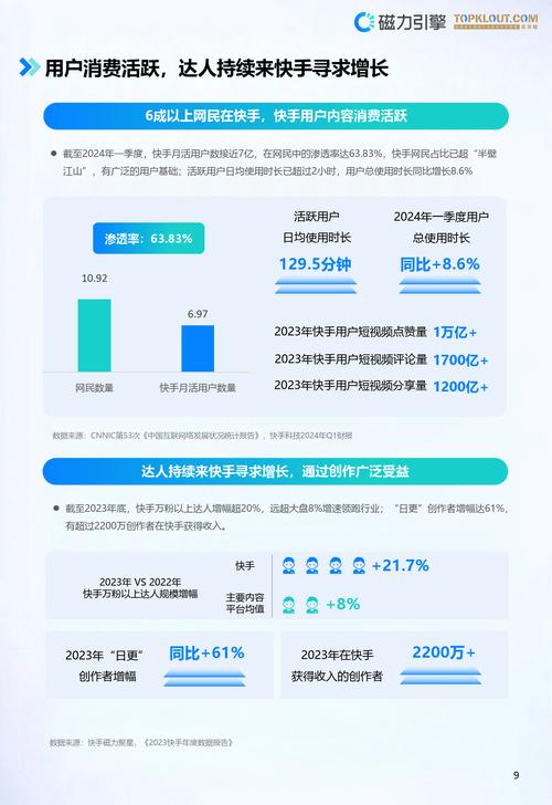 快手生态下1000点赞现象解析，流量价值、算法逻辑与内容运营策略