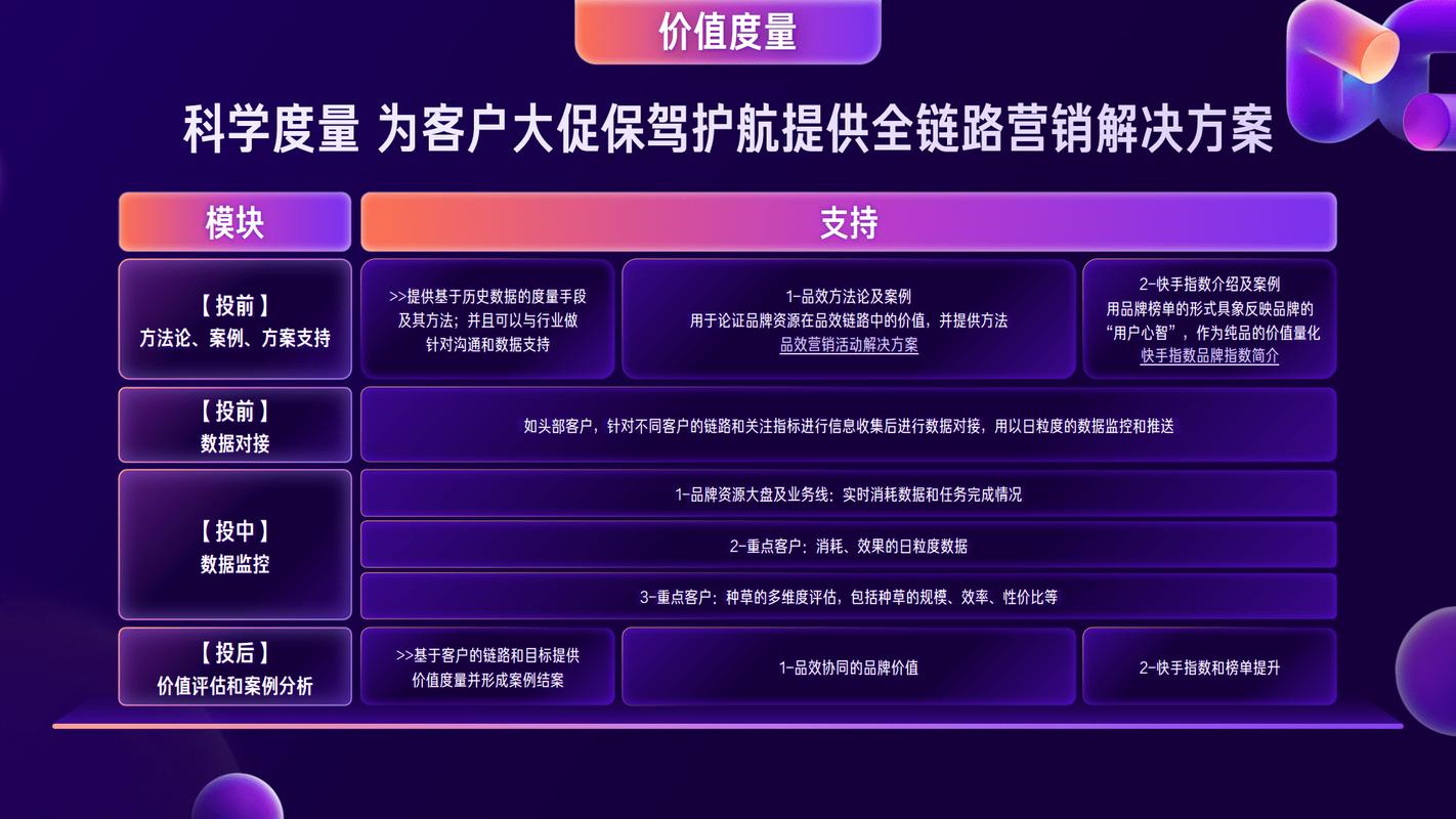 快手生态下1000点赞现象解析，流量价值、算法逻辑与内容运营策略