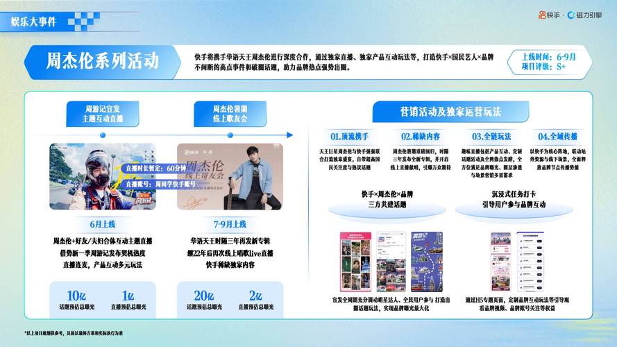 快手粉丝任务网，数字营销生态下的流量变现新路径与行业规范探索