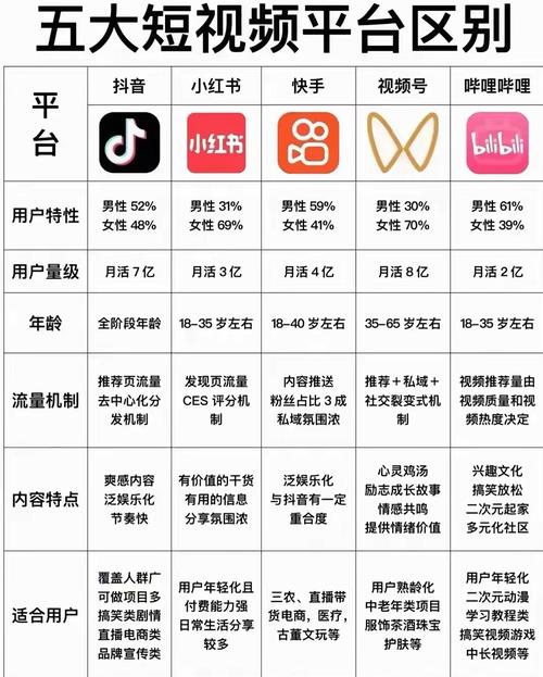 社交媒体营销新生态，解析一元100个赞秒到快手背后的流量逻辑与行业合规性