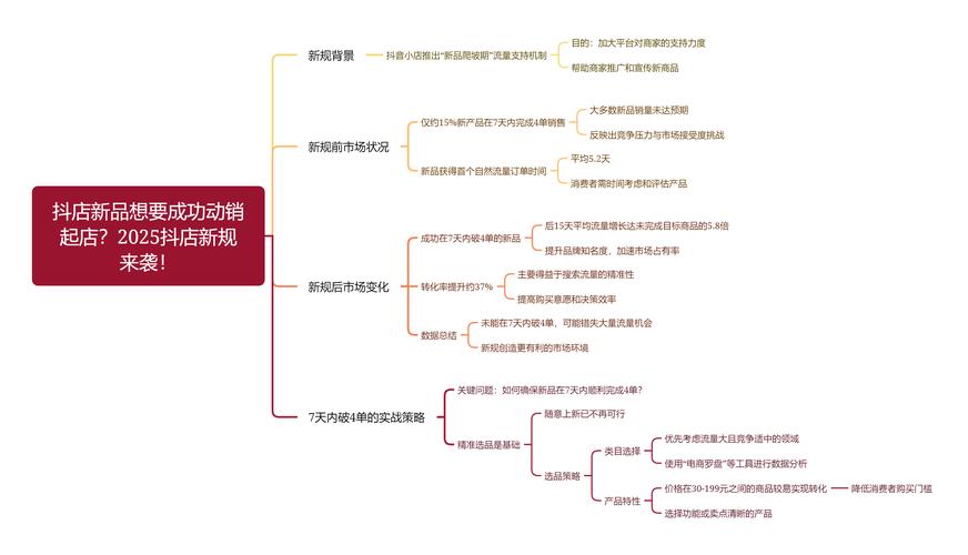 抖音粉丝增长服务市场透视，2.5元/单兼职模式背后的行业生态与风险解析