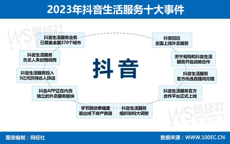 抖音流量生态变革下，免费获取万赞的运营逻辑与行业影响深度解析