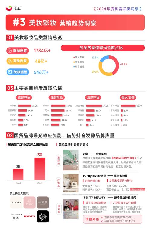 抖音单条评论点赞业务，社交媒体互动生态下的新兴增长点与行业洞察