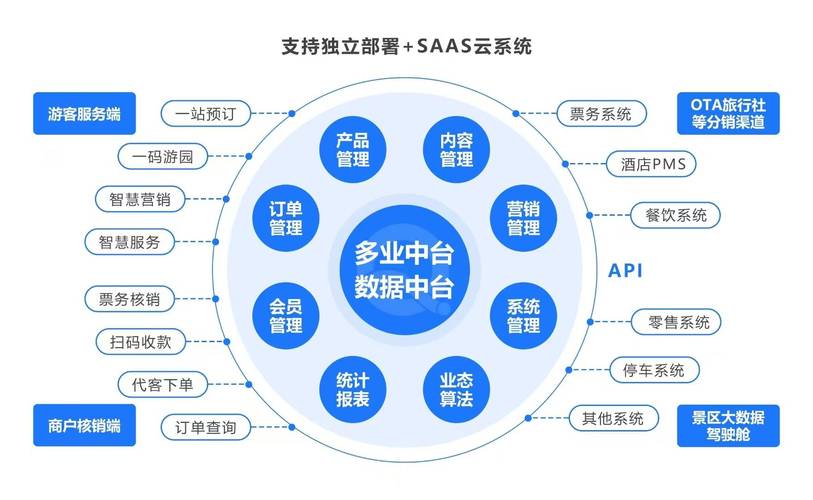 24小时全自助下单平台抖系生态，数字化服务升级下的行业变革与效率革命