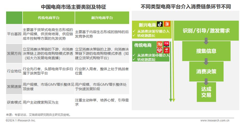 24小时下单快手平台，重构电商生态的即时消费革命与行业价值解析