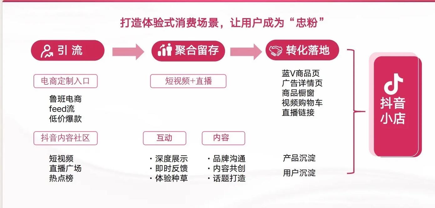抖音点赞平台价格竞争格局分析,探寻行业最低成本解决方案