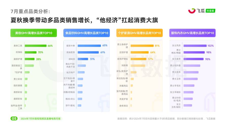 抖音粉丝经济生态下的专业运营平台，行业格局与价值重构