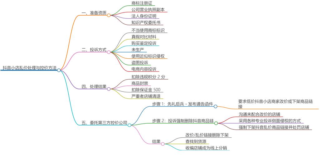 抖音点赞市场价格体系解析，一个点赞背后的商业逻辑与行业规范