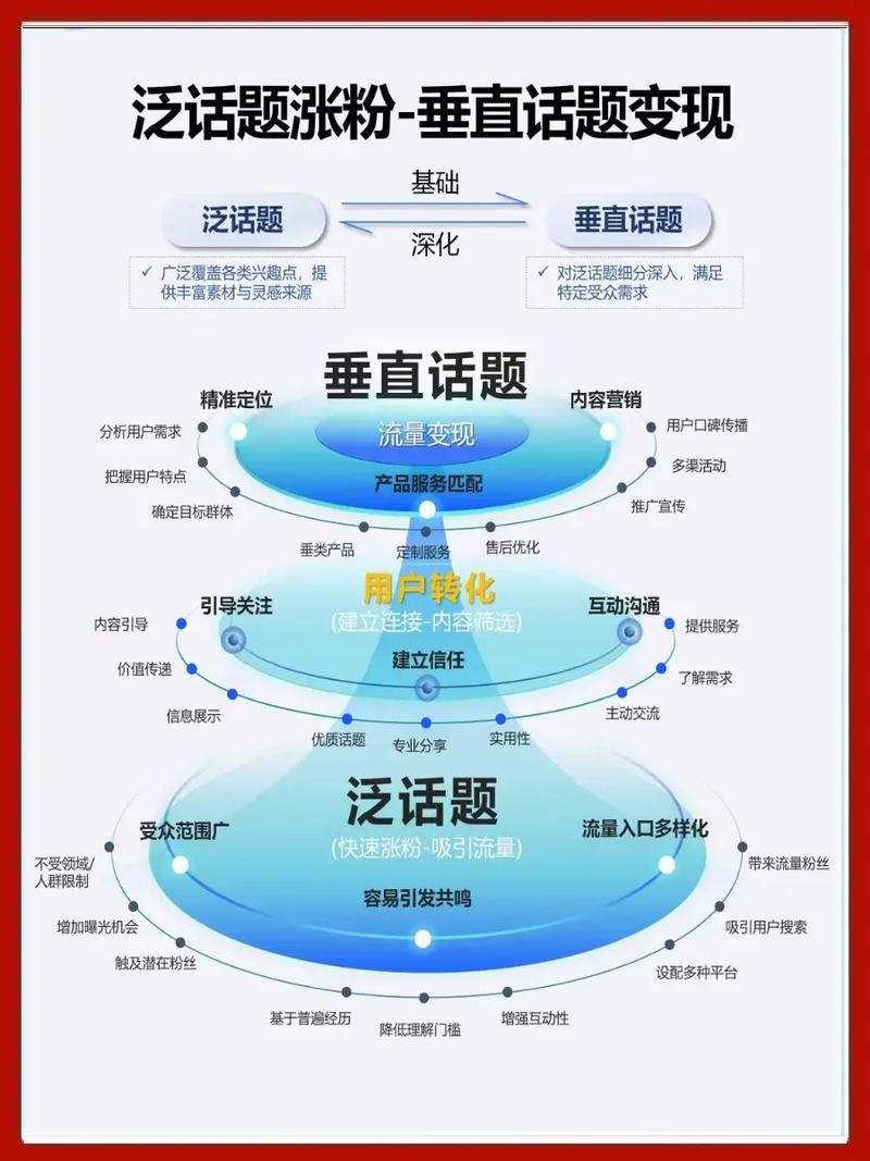 抖音生态下的粉丝运营体系构建，从流量沉淀到价值变现的行业洞察