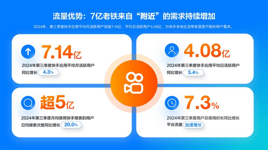 快手热门业务点赞评论，社交媒体互动生态下的流量密码与行业洞察
