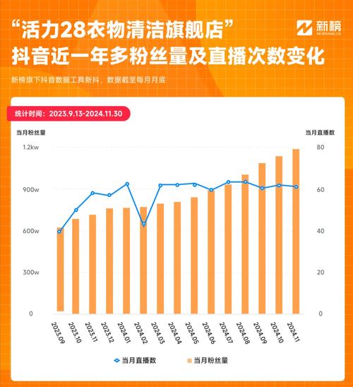 抖音生态下用户增长新路径，解码快速1000粉的运营逻辑与行业价值