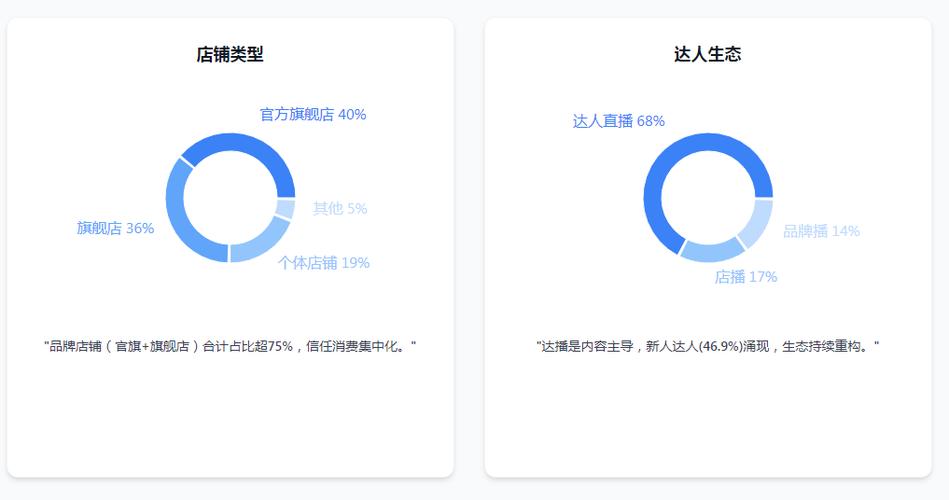 抖音生态下粉丝经济新观察，粉丝下单成本优化策略与行业价值重构