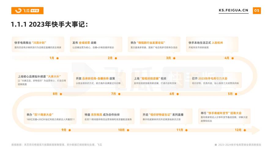 快手低价在线自助平台，数字营销生态下的创新服务模式与行业价值解析