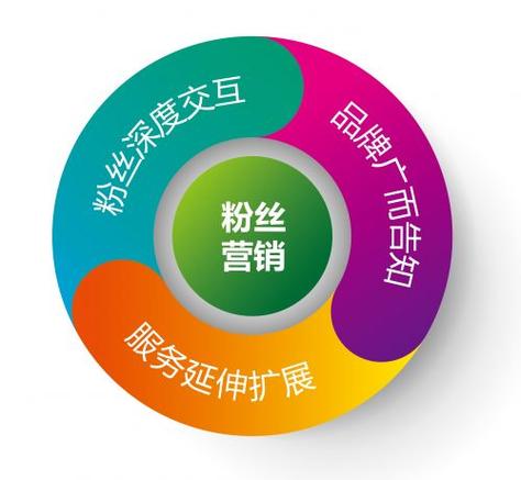 快手直播生态中粉丝经济的战略价值，解析直播粉丝的多维赋能效应