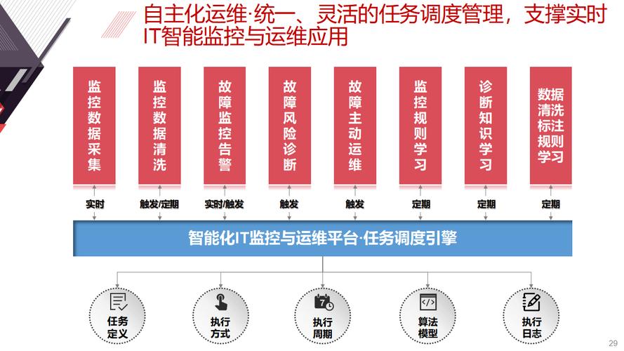 业务网站24小时自助下单系统，数字化转型下的效率革命与行业新范式