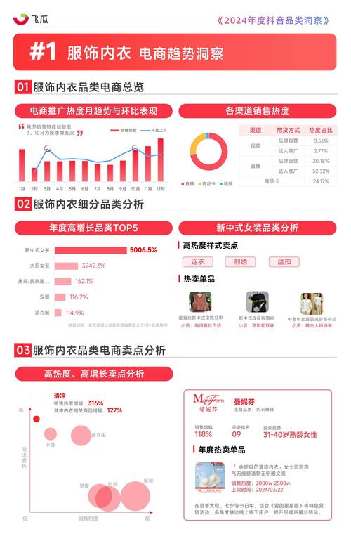 抖音点赞低价下单平台，行业乱象剖析与合规化发展路径探索