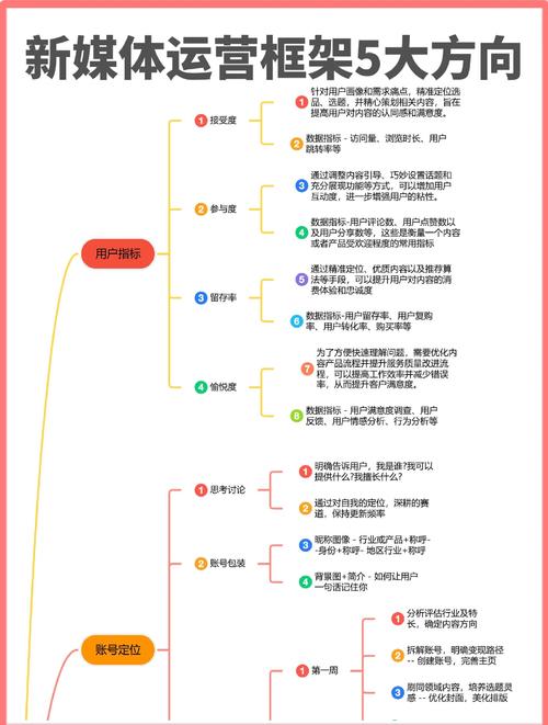 社交媒体时代下如何快速涨点赞，行业洞察与策略解析