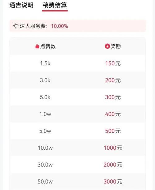 抖音1000个活粉在哪买-抖音涨点赞1元1000