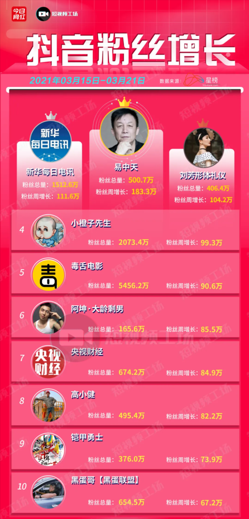 抖音粉丝网址平台-抖音24小时粉丝下单平台