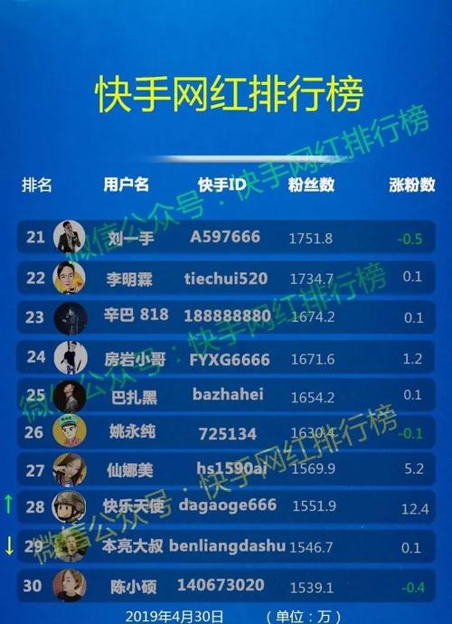 快手24自助10点赞下单平台-快手粉丝价格