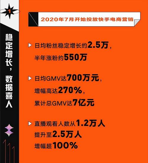 快手涨点赞1元1000个活粉-3元一万粉快手在线购买