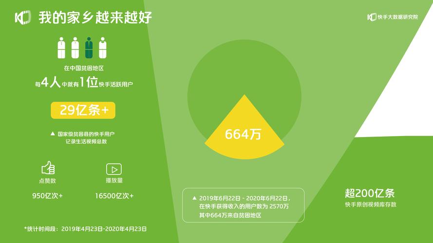 快手自助业务全网最低-快手1000粉丝免费