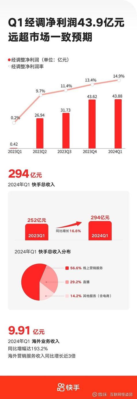 全网最便宜的快手业务-快手真实粉丝