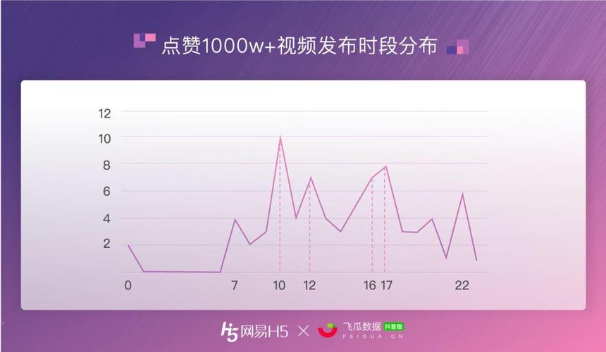 抖音粉丝群-抖音评论点赞网址