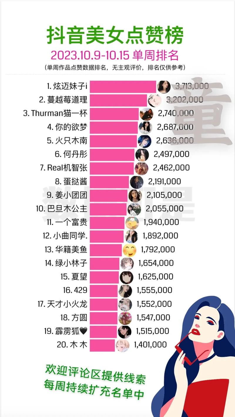 抖音50万点赞卖多少钱-1元100个赞秒到