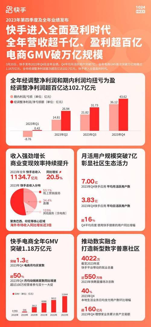 ks3元1000粉网站-快手点赞业务24小时双击业务下单