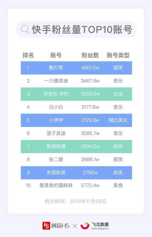 快手免费粉丝手机版-快手直播粉丝怎么点