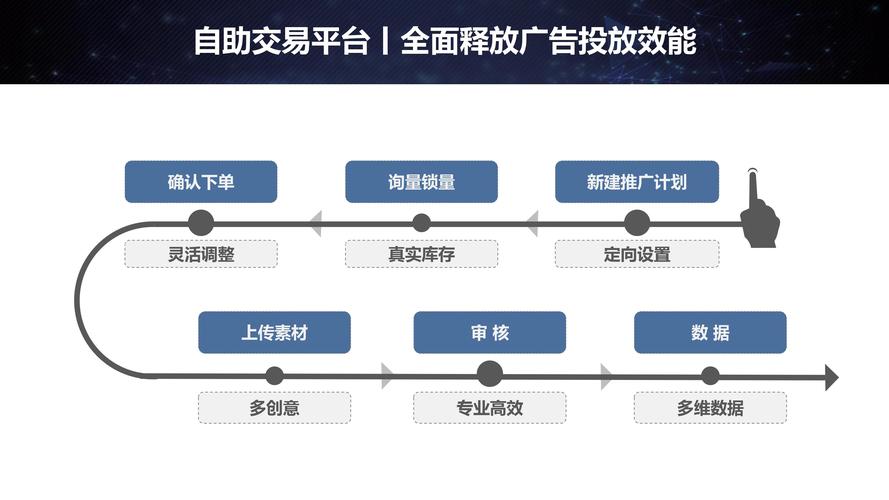 dy直播协议人气哪里买-涨粉自助平台