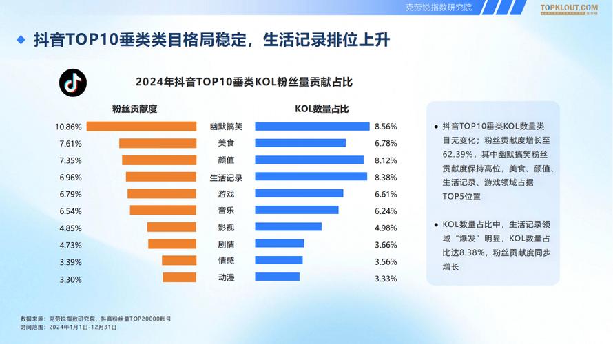 快手粉丝24小时秒单业务平台-快手作品10个粉丝网站