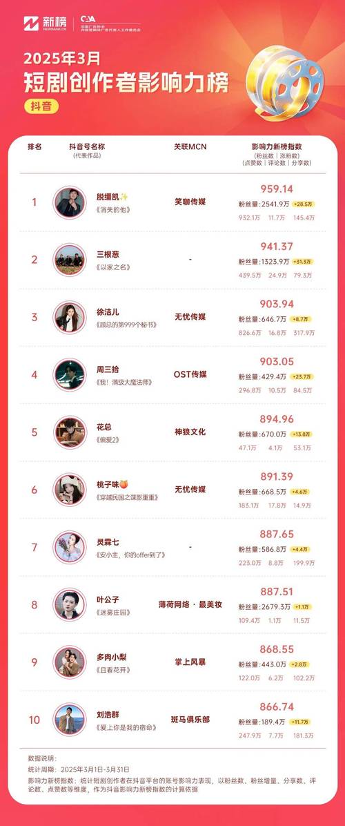 ks点赞业务24小时在线自助平台100赞-快手粉丝3元100个