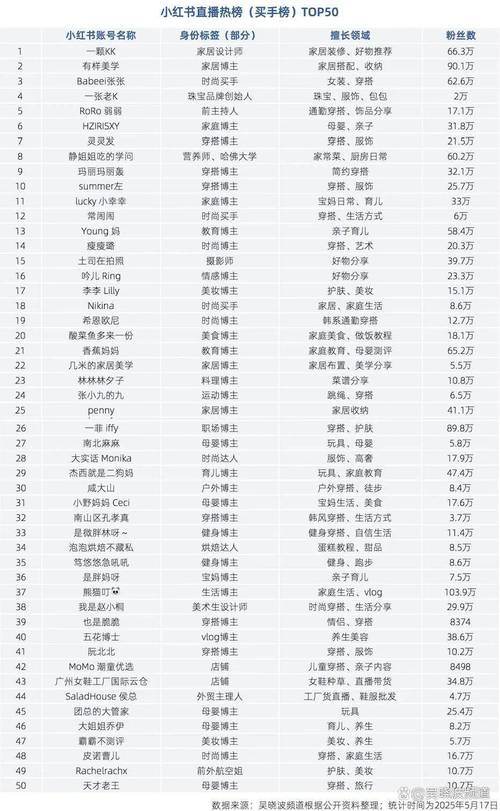 抖音真实粉丝-dy业务24小时在线下单免费低价-dy业务24小时在线下单免费低价