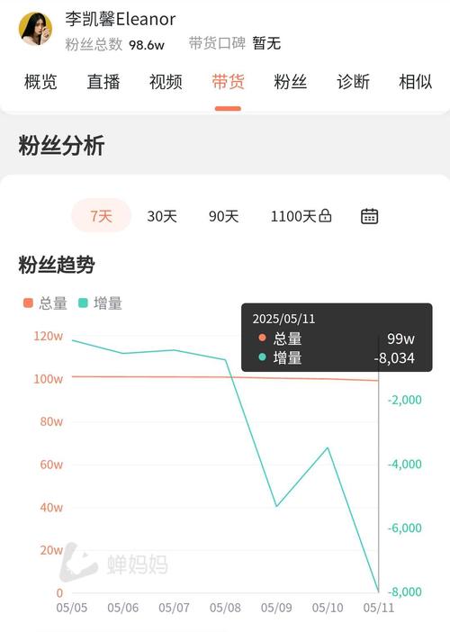 抖音点赞在线自助平台-抖音粉丝粉丝评论套餐业务购买-抖音粉丝粉丝评论套餐业务购买