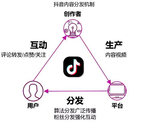 抖音点赞评论购买-24小时粉丝在线自助平台-24小时粉丝在线自助平台