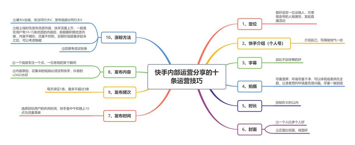 快手指定评论点赞接单-揭秘网络兼职新风口背后的门道与实操指南