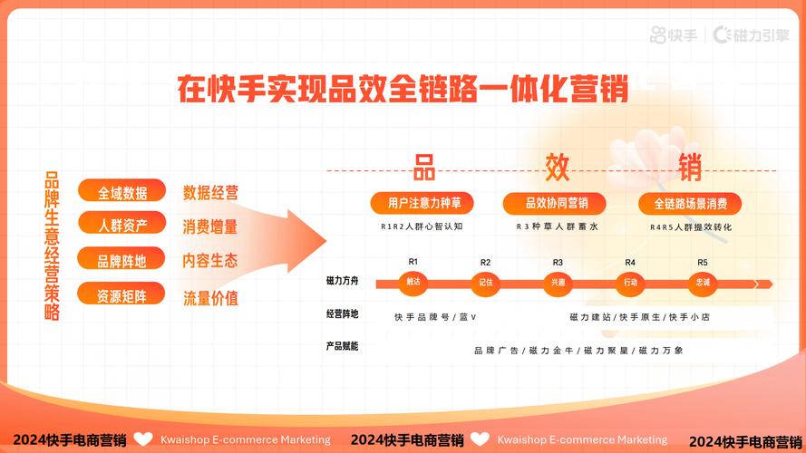 快手双击点赞业务网-揭秘背后的流量密码与运营策略