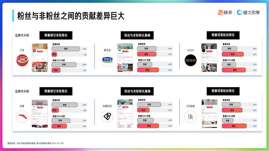 快手双击平台-揭秘背后的流量密码与运营策略