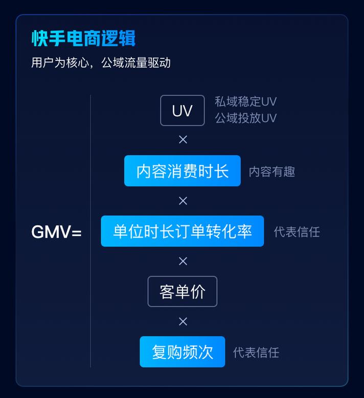 快手粉丝自助网站-解锁涨粉新姿势，轻松玩转快手流量池