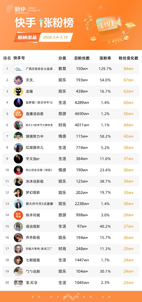 快手粉丝自助网站-解锁涨粉新姿势，轻松玩转快手流量池