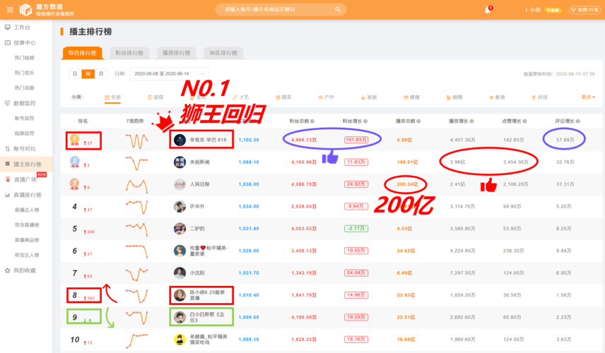 快手粉丝业务24小时下单自助平台-随时随地助力账号涨粉新选择