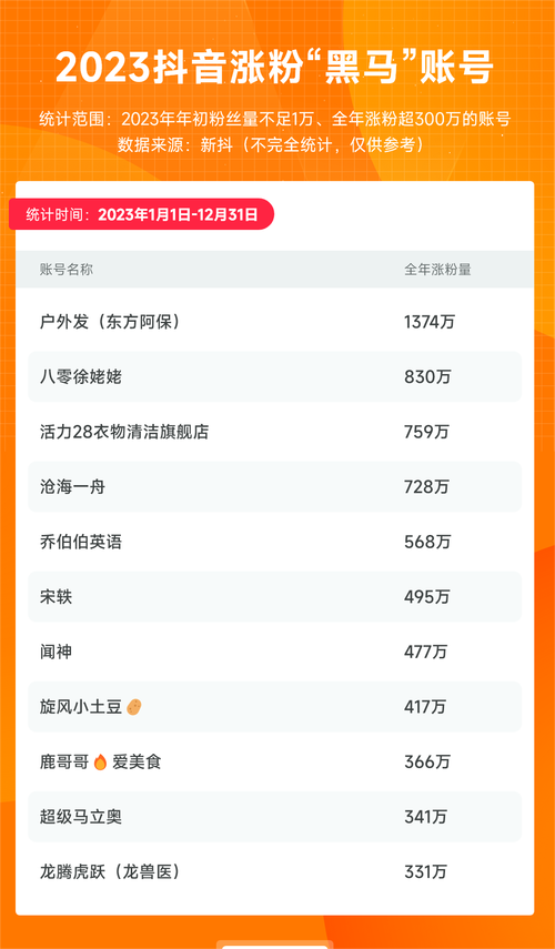 快手粉丝业务24小时下单自助平台-随时随地助力账号涨粉新选择